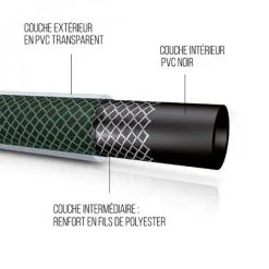 Tuyau D'arrosage - 25 M - Diam 15 Mm - Vert - Linxor - Vert 7 Tuyau D'arrosage - 25 M - Diam 15 Mm - Vert - Linxor - Vert -LINXOR Soldes Boutique 32098203 4