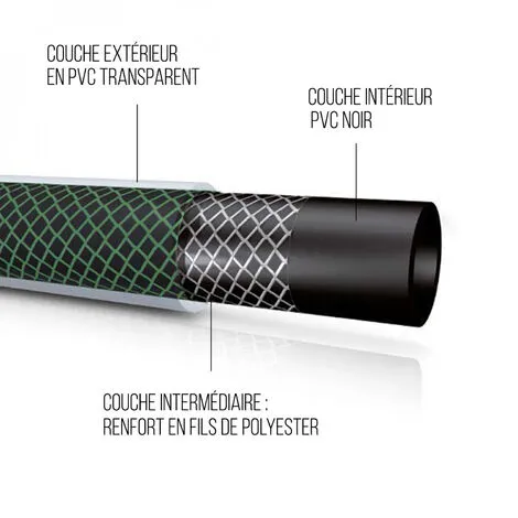 Tuyau D'arrosage - 25 M - Diam 15 Mm - Vert - Linxor - Vert 4 Tuyau D'arrosage - 25 M - Diam 15 Mm - Vert - Linxor - Vert – Image 4