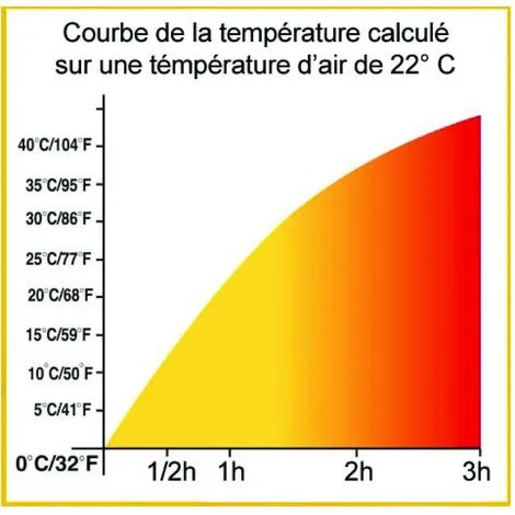 Sac Douche Solaire Pour Camping Ou Autre... - Linxor - Noir 4 Sac Douche Solaire Pour Camping Ou Autre... - Linxor - Noir – Image 4